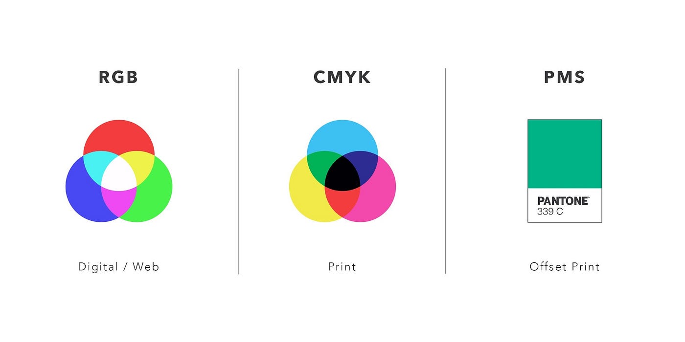 Demystifying Color: A Guide to RGB, CMYK, and PMS