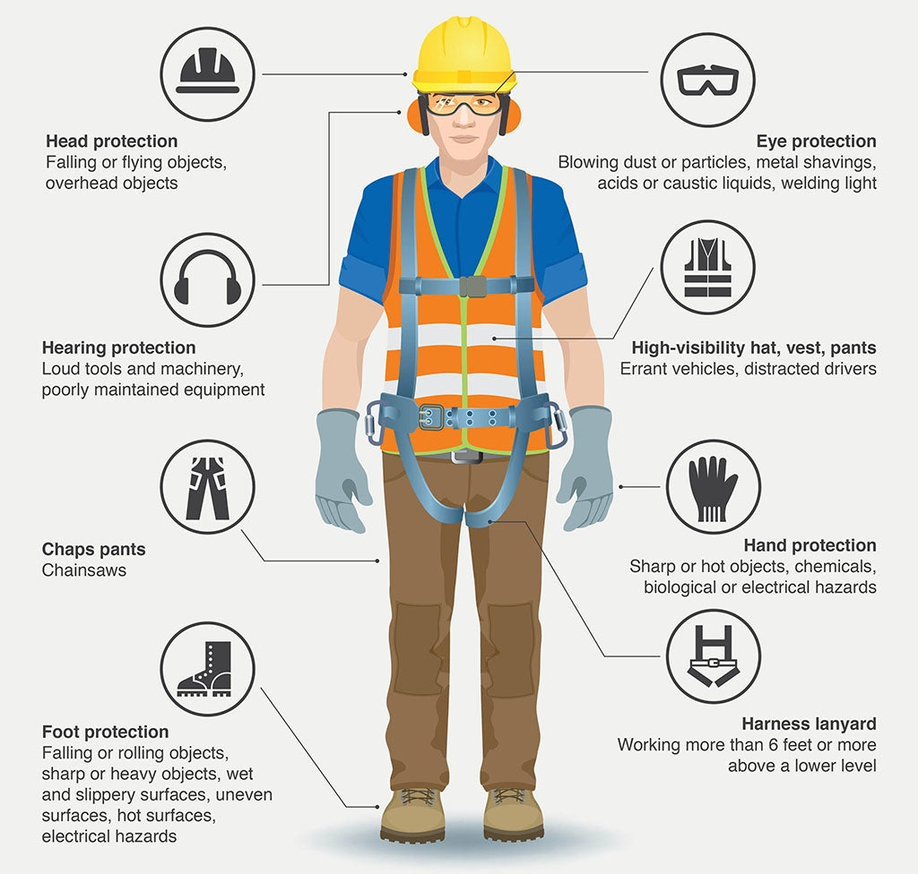 A Guide to Personal Protective Equipment (PPE) Safety at Work